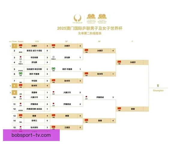 世界杯赛程与赔率全面解析助力精准体育竞猜策略