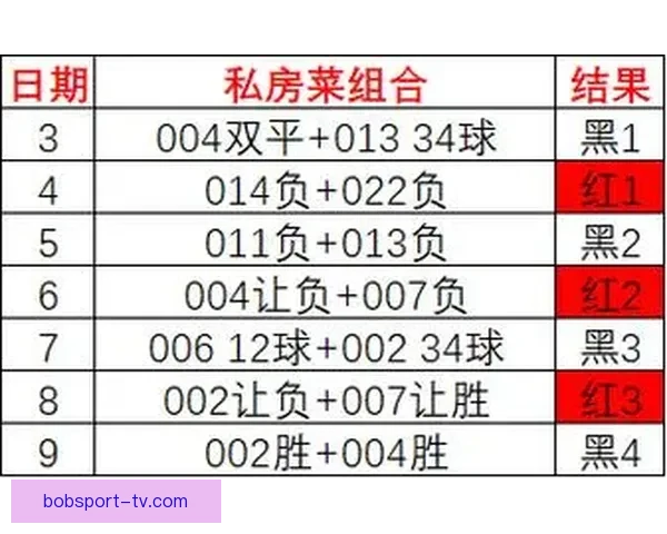 深度剖析足球竞猜技巧与数据分析助力精准预测比赛结果