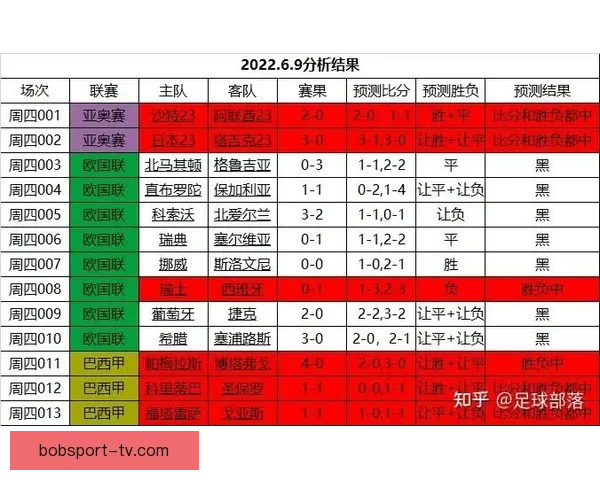 世界杯竞猜胜负玩法攻略 揭秘如何精准预测赛事结果并赢取奖励